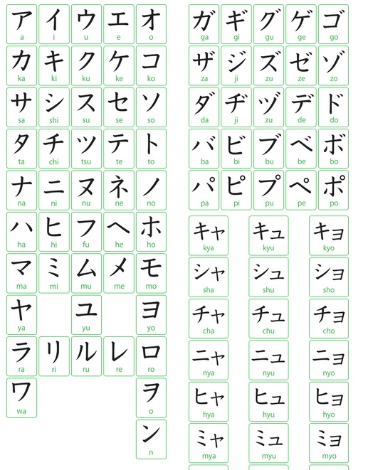 Bảng Chữ Cái Tiếng Nhật Katakana-01